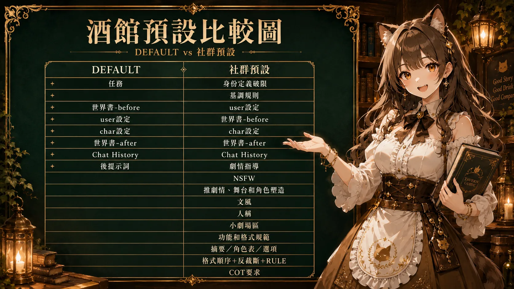 酒館預設比較圖:DEFAULT vs 社群預設