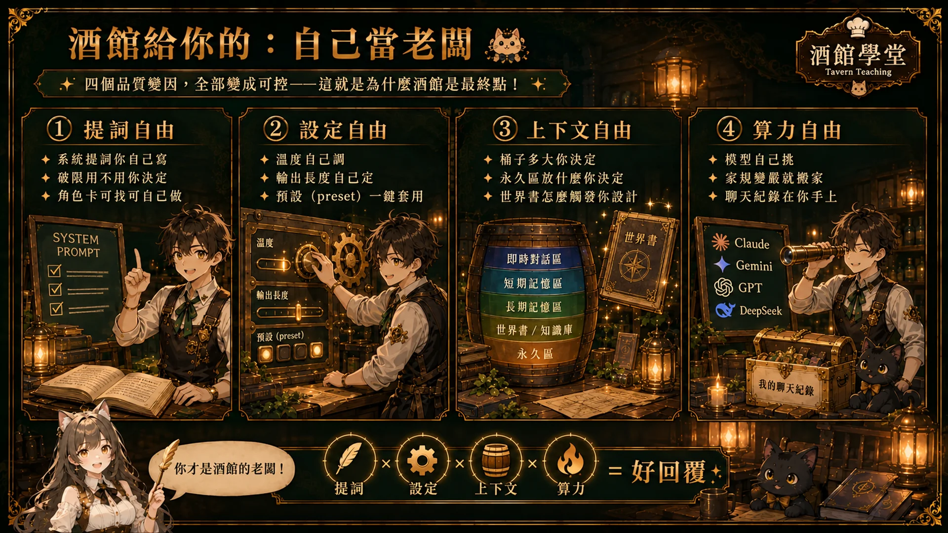 酒館給你的：自己當老闆，提詞、設定、上下文、算力四個變因全部可控